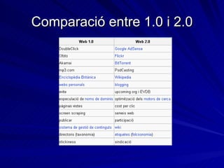 Comparació entre 1.0 i 2.0 
