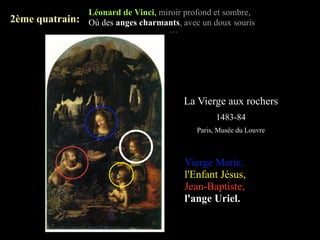 Léonard de Vinci, miroir profond et sombre,
2ème quatrain: Où des anges charmants, avec un doux souris
                                     ...




                                           La Vierge aux rochers
                                                    1483-84
                                              Paris, Musée du Louvre



                                           Vierge Marie,
                                           l'Enfant Jésus,
                                           Jean-Baptiste,
                                           l'ange Uriel.
 
