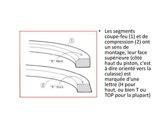 Les segments coupe-feu (1) et de compression (2) ont un sens de montage, leur face supérieure (côté haut du piston, c'est à dire orienté vers la culasse) est marquée d'une lettre (H pour haut, ou bien T ou TOP pour la plupart)
