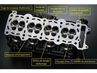 Guide de soupapeSiege de soupape d’admissionPassage des vis de culaçeOrifice de goupille de précisionSoupape d’échappementOrifice de bougie d’allumagePassage d’eauChemin de distribution