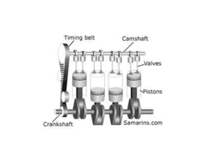 Les pièces des moteurs