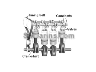 Les pièces des moteurs