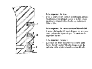 	1- Le segment de feu :C'est le segment en contact avec les gaz. Lors de l'explosion, il est plaqué contre le piston (dans sa rainure) et contre le cylindre, ce qui assure l'étanchéité.	2- Le segment de compression d'étanchéité :Il assure l'étanchéité total des gaz en arretant ceux qui seraient passés par l'ouverture du segment de feu.3- Le segment racleur :(Que sur les 4T) Il assure l'étanchéité côté huile, il doit "racler" l'huile des paroies du cylindre et la rejeter dans le carter d'huile.