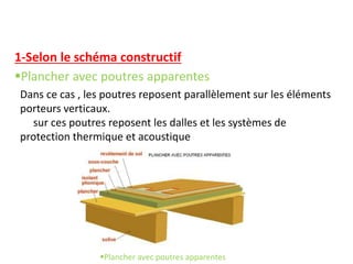 1-Selon le schéma constructif
Plancher avec poutres apparentes
Plancher avec poutres apparentes
Dans ce cas , les poutres reposent parallèlement sur les éléments
porteurs verticaux.
sur ces poutres reposent les dalles et les systèmes de
protection thermique et acoustique
 