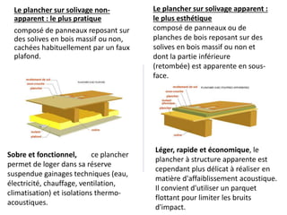 Le plancher sur solivage non-
apparent : le plus pratique
composé de panneaux reposant sur
des solives en bois massif ou non,
cachées habituellement par un faux
plafond.
Le plancher sur solivage apparent :
le plus esthétique
composé de panneaux ou de
planches de bois reposant sur des
solives en bois massif ou non et
dont la partie inférieure
(retombée) est apparente en sous-
face.
Léger, rapide et économique, le
plancher à structure apparente est
cependant plus délicat à réaliser en
matière d'affaiblissement acoustique.
Il convient d'utiliser un parquet
flottant pour limiter les bruits
d'impact.
Sobre et fonctionnel, ce plancher
permet de loger dans sa réserve
suspendue gainages techniques (eau,
électricité, chauffage, ventilation,
climatisation) et isolations thermo-
acoustiques.
 