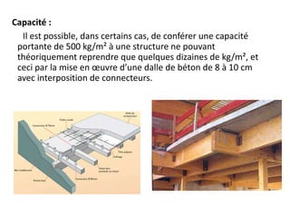 Capacité :
Il est possible, dans certains cas, de conférer une capacité
portante de 500 kg/m² à une structure ne pouvant
théoriquement reprendre que quelques dizaines de kg/m², et
ceci par la mise en œuvre d’une dalle de béton de 8 à 10 cm
avec interposition de connecteurs.
 