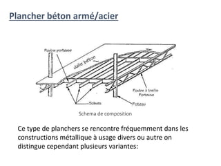Plancher béton armé/acier
Schema de composition
Ce type de planchers se rencontre fréquemment dans les
constructions métallique à usage divers ou autre on
distingue cependant plusieurs variantes:
 