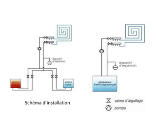 Schéma d’installation
 