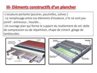 -L'ossature portante (poutres ,poutrelles, solives )
- Le remplissage entre ces éléments d’ossature ,s’ils ne sont pas
jointif : entrevous , hourdis ..
-Un ouvrage plan qui forme le support du revêtement de sol :dalle
de compression ou de répartition, chape de ciment ,gitage de
lambourdes.
III- Eléments constructifs d’un plancher
 