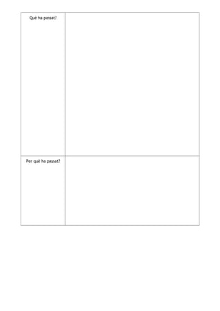 Què ha passat?




Per què ha passat?
 