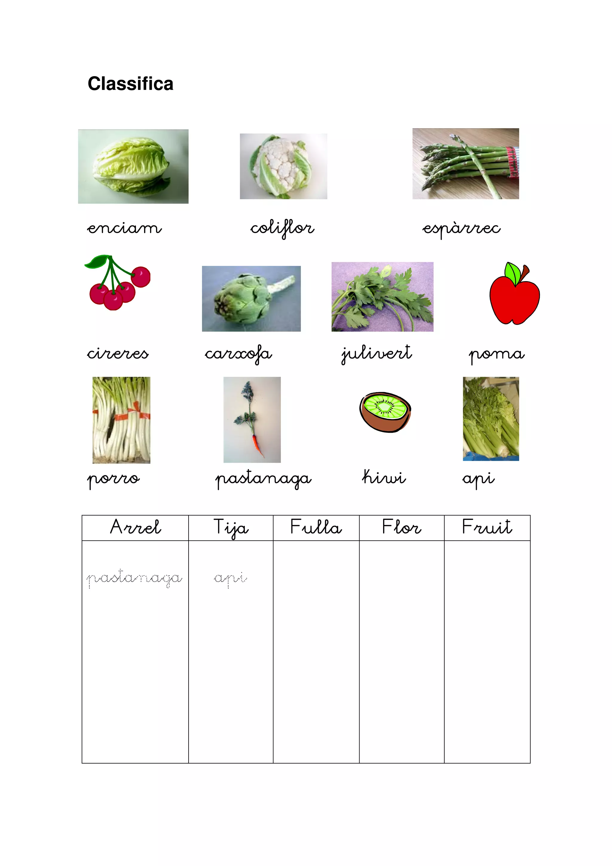 Classifica




enciam              coliflor                espàrrec




cireres      carxofa             julivert       poma




porro
porro         pastanaga            kiwi
                                   kiwi         api


  Arrel      Tija        Fulla       Flor       Fruit

pastanaga     api
 