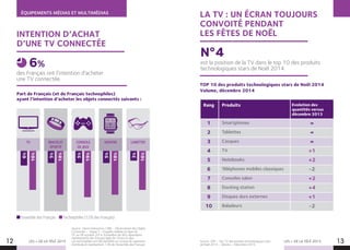 Source : GfK – Top 10 des produits technologiques stars
de Noël 2014 – Volume – Décembre 2014
12 13LES + DE LA TÉLÉ 2015 LES + DE LA TÉLÉ 2015
ÉQUIPEMENTS MÉDIAS ET MULTIMÉDIAS
LA TV : UN ÉCRAN TOUJOURS
CONVOITÉ PENDANT
LES FÊTES DE NOËL
TOP 10 des produits technologiques stars de Noël 2014
Volume, décembre 2014
Source : Harris Interactive / EBG - Observatoire des Objets
Connectés – Vague 2 - Enquête réalisée en ligne du
01 au 08 octobre 2014. Echantillon de 962 répondants
représentatifs des Français âgés de 18 ans et plus
Les technophiles ont été identifiés sur la base de questions
d’attitude et représentent 12% de l’ensemble des Français.
INTENTION D’ACHAT
D’UNE TV CONNECTÉE
des Français ont l’intention d’acheter
une TV connectée.
6%
N°4
Part de Français (et de Français technophiles)
ayant l’intention d’acheter les objets connectés suivants :
TV
6%
16%
Ensemble des Français 	 Technophiles (12% des Français)
BRACELET
SPORTIF
5%
18%
CONSOLE
DE JEUX
5%
19%
MONTRE
5%
18%
LUNETTES
3%
16%
est la position de la TV dans le top 10 des produits
technologiques stars de Noël 2014.
Rang Produits Evolution des
quantités versus
décembre 2013
1 Smartphones =
2 Tablettes =
3 Casques =
4 TV +1
5 Notebooks +2
6 Téléphones mobiles classiques -2
7 Consoles salon +2
8 Docking station +4
9 Disques durs externes +1
10 Baladeurs -2
 