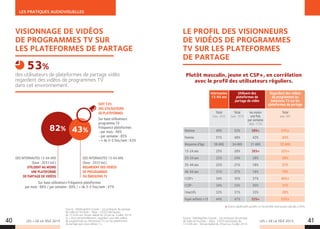 LES + DE LA TÉLÉ 2015 LES + DE LA TÉLÉ 2015
LES PRATIQUES AUDIOVISUELLES
40 41
LE PROFIL DES VISIONNEURS
DE VIDÉOS DE PROGRAMMES
TV SUR LES PLATEFORMES
DE PARTAGE
Internautes
13-64 ans
Utilisent des
plateformes de
partage de vidéo
Regardent des vidéos
de programmes ou
émissions TV sur les
plateformes de partage
Total
base : 2033
Total
base : 1674
Au moins
une fois
par semaine
Base : 1159
Total
base : 881
Homme 49% 52% 58%+ 57%+
Femme 51% 48% 42% 43%
Moyenne d’âge 36 ANS 34 ANS 31 ANS 32 ANS
13-24 ans 25% 28% 36%+ 32%+
25-34 ans 22% 24% 28% 28%
35-44 ans 22% 21% 18% 21%
46-64 ans 31% 27% 18% 19%
I CSP+ 34% 35% 37% 40%+
I CSP- 34% 33% 30% 31%
I Inactifs 32% 31% 33% 29%
Foyer enfants 15 44% 47% 52%+ 53%+
Plutôt masculin, jeune et CSP+, en corrélation
avec le profil des utilisateurs réguliers.
Source : Médiasphère Conseil - Les pratiques de partage
de vidéo et YouTube – Base : 2.033 internautes de
13 à 64 ans - Terrain réalisé du 24 juin au 3 juillet 2014.
+ Ecarts significatifs positifs vs l’ensemble Internautes calculés à 95%
VISIONNAGE DE VIDÉOS
DE PROGRAMMES TV SUR
LES PLATEFORMES DE PARTAGE
des utilisateurs de plateformes de partage vidéo
regardent des vidéos de programmes TV
dans cet environnement.
53%
Source : Médiasphère Conseil - Les pratiques de partage
de vidéo et YouTube – Base : 2.033 internautes
de 13 à 64 ans Terrain réalisé du 24 juin au 3 juillet 2014
Q. « Vous personnellement, regardez-vous des vidéos
de programmes ou d’émissions TV sur les plateformes
de partage que vous utilisez ? ».
DES INTERNAUTES 13-64 ANS
(base : 2033 ind.)
UTILISENT AU MOINS
UNE PLATEFORME
DE PARTAGE DE VIDÉOS
DES INTERNAUTES 13-64 ANS
(base : 2033 ind.)
REGARDENT DES VIDÉOS
DE PROGRAMMES
OU ÉMISSIONS TV
Sur base utilisateurs Fréquence plateformes
par mois : 86% / par semaine : 69% / + de 3-5 fois/sem : 47%
SOIT 53%
DES UTILISATEURS
DE PLATEFORMES
Sur base utilisateurs
programme TV
Fréquence plateformes
• par mois : 96%
• par semaine : 85%
• + de 3-5 fois/sem : 63%
82% 43%
 