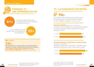 68 69LES + DE LA TÉLÉ 2015 LES + DE LA TÉLÉ 2015
PERCEPTION DES MÉDIAS
Source : publisuisse - Médias du futur 2020 - Mdf 2020,
sondage des consommateurs. n (15–59) = 2054 sondés,
dont n (15–39) = 1068 et n (40–59) = 986. Indications
en pour-cent des réponses «je suis entièrement d’accord»
et «je suis d’accord».
TERMINAL TV :
UNE EXPÉRIENCE EN SOI
TV : LA PUISSANCE D’UN RITUEL
«Les écrans plats grand format
et la qualité HD font de la télévision
un événement en soi.»
ÉMISSIONS PRÉFÉRÉES (sondage des consommateurs)
«A l’avenir, j’aurai toujours une ou plusieurs émissions
favorites que je ne voudrai manquer sous aucun
prétexte.» (51%)
REGARDER ENSEMBLE LA TÉLÉVISION A VALEUR DE RITUEL
(sondage des consommateurs)
«Regarder la télévision ensemble, en famille ou avec
des amis restera pour moi un beau rituel.» (54%)
«Si mon téléviseur devait
rendre l’âme, je le remplacerais
immédiatement.»
Source : publisuisse - Médias du futur 2020 - Mdf 2020,
sondage des consommateurs. n (consommateurs 15–59) =
2054. Indications en pour-cent des réponses («je suis
entièrement d’accord»/«je suis d’accord».
61%
58%
des consommateurs sont persuadés qu’en 2020 la télévision
continuera à occuper une place importante dans leur quotidien,
18% supposent même qu’ils la regarderont encore
plus en 2020 qu’aujourd’hui. (Sondage des consommateurs)
À RETENIR
59%
des experts sont convaincus qu’à l’avenir aussi,
la consommation TV sera fortement calquée
sur des schémas ritualisés. (Sondage des experts)
70%
15-39 ans
40-59 ans
15-39 ans
40-59 ans
49%
58%
52%
50%
SUISSE
 