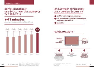 AUDIENCE TV – FRANCE
LES + DE LA TÉLÉ 201586 87
LES FACTEURS EXPLICATIFS
DE LA DURÉE D’ÉCOUTE TV
PANORAMA 2014
L’offre technologique, les usages
 Les événements (sportifs, économiques,
politiques, sociaux…)
La météo
Les événements
UNE ACTUALITÉ
MOINS PORTEUSE…
Toutefois, les compétitions
sportives comme les matchs de
la Coupe du Monde ont généré
de fortes audiences et ont
battu des records.
La météo
2014 :
l’année la plus chaude depuis
1900s*.
L’équipement
L’ÉVOLUTION DE
L’ÉQUIPEMENT EN
TABLETTES DANS LES
FOYERS FRANÇAIS
Source : Médiamétrie - Médiamat – Année 2014 –
Base : individus : 4+.
* Météo France.
Source : Médiamétrie - Médiamat – Base : individus : 4+ /
1989 : 6 ans et + / Depuis 2011 : Audience consolidée avec
différé / Depuis le 29/09/2014 : Audience consolidée avec
différé et replay. DEI sur l’écran de TV en heures, minutes.
RAPPEL HISTORIQUE
DE L’ÉVOLUTION DE L’AUDIENCE
TV 1989-2014
de durée d’écoute quotidienne TV en 25 ans.
+41 minutes
LES + DE LA TÉLÉ 2015
1989 1994 1999 2004 2009 2014
3h413h253h243h092h573h00
LINÉAIRE
3h36 mn
DÉLINÉAIRE
5 mn
+25%
DE DÉLINÉAIRE
BAISSE DE 3%
DE LA DEI LIVE
(VS 2013)
 