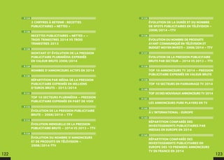 P.135
ÉVOLUTION DE LA DURÉE ET DU NOMBRE
DE SPOTS PUBLICITAIRES EN TÉLÉVISION –
2008/2014 –TTV
P.136
ÉVOLUTION DU NOMBRE DE PRODUITS
AYANT COMMUNIQUÉ EN TÉLÉVISION ET
BUDGET MOYEN INVESTI – 2008/2014 – TTV
P.137
ÉVOLUTION DE LA PRESSION PUBLICITAIRE
BRUTE PAR SECTEUR – 2014 VS 2013 – TTV
P.138
TOP 10 ANNONCEURS TV 2014 – PRESSION
PUBLICITAIRE EXPRIMÉE EN VALEUR BRUTE
P.139
TOP 10 SECTEURS EN PARRAINAGE TV 2014
P.140
TOP20DESNOUVEAUXANNONCEURSTV2014
P.141
LES ANNONCEURS PURE PLAYERS EN TV
P.142
À L’INTERNATIONAL : EUROPE
P.143
RÉPARTITION COMPARÉE DES
INVESTISSEMENTS PUBLICITAIRES PAR
MEDIAS EN EUROPE EN 2014
P.145
RÉPARTITION COMPARÉE DES
INVESTISSEMENTS PUBLICITAIRES EN
EUROPE DES 10 PREMIERS ANNONCEURS
TV EN FRANCE EN 2014
P.124
3 CHIFFRES À RETENIR : RECETTES
PUBLICITAIRES « NETTES »
P.126
RECETTES PUBLICITAIRES « NETTES » –
TROIS TRIMESTRES 2014 VS TROIS
TRIMESTRES 2013
P.128
MONTANT ET ÉVOLUTION DE LA PRESSION
PUBLICITAIRE PLURIMÉDIA EXPRIMÉE
EN VALEUR BRUTE 2008/2014
P.129
NOMBRE D’ANNONCEURS ACTIFS EN 2014
P.130
RÉPARTITION PAR MÉDIA DE LA PRESSION
PUBLICITAIRE EXPRIMÉE EN MILLIONS
D’EUROS BRUTS - 2013/2014
P.131
TOP 10 SECTEURS PLURIMÉDIA – PRESSION
PUBLICITAIRE EXPRIMÉE EN PART DE VOIX
P.132
ÉVOLUTION DE LA PRESSION PUBLICITAIRE
BRUTE – 2008/2014 – TTV
P.133
ÉVOLUTION MENSUELLE DE LA PRESSION
PUBLICITAIRE BRUTE – 2014 VS 2013 – TTV
P.134
ÉVOLUTION DU NOMBRE D’ANNONCEURS
ET DE PRODUITS EN TÉLÉVISION –
2008/2014 TTV
122 123
 