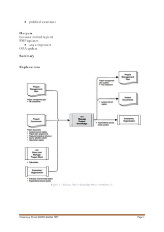 Préparé par Elysée NGONO MANGA, PMP Page 3
 political awareness
Outputs
Lessons learned register
PMP updates
 any component
OPA update
Summary
Explanations
Figure 1 : Manage Project Knowledge Process workflow [8]
 