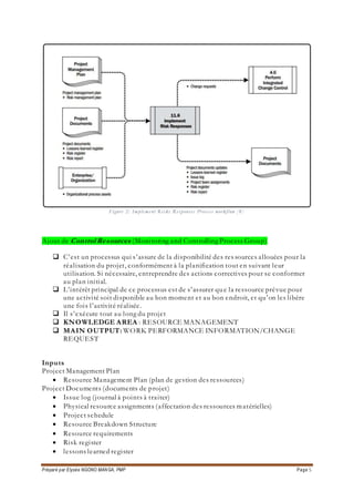 Préparé par Elysée NGONO MANGA, PMP Page 5
Figure 2: Implement Risks Responses Process workflow [8]
Ajout de Control Resources (Monitoring and Controlling Process Group)
 C’est un processus qui s’assure de la disponibilité des res sources allouées pour la
réalisation du projet, conformément à la planification tout en suivant leur
utilisation. Si nécessaire, entreprendre des actions correctives pour se conformer
au plan initial.
 L’intérêt principal de ce processus est de s’assurer que la ressource prévue pour
une activité soit disponible au bon moment et au bon endroit, et qu’on les libère
une fois l’activité réalisée.
 Il s’exécute tout au long du projet
 KNOWLEDGE AREA : RESOURCE MANAGEMENT
 MAIN OUTPUT: WORK PERFORMANCE INFORMATION/CHANGE
REQUEST
Inputs
Project Management Plan
 Resource Management Plan (plan de gestion des ressources)
Project Documents (documents de projet)
 Issue log (journal à points à traiter)
 Physical resource assignments (affectation des ressources matérielles)
 Project schedule
 Resource Breakdown Structure
 Resource requirements
 Risk register
 lessons learned register
 