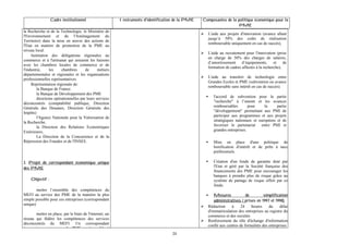 Cadre institutionnel

Instruments d'identification de la PME

la Recherche et de la Technologie, le Ministère de
l'Environnement et de l'Aménagement du
Territoire) dans la mise en œuvre des actions de
l'Etat en matière de promotion de la PME au
niveau local.
Institution des délégations régionales au
commerce et à l'artisanat qui assurent les liaisons
avec les chambres locales de commerce et de
l'industrie,
les
chambres
de
métiers
départementales et régionales et les organisations
professionnelles représentatives.
Représentation régionale de:
la Banque de France.
la Banque de Développement des PME
directions opérationnelles par leurs services
déconcentrés (comptabilité publique, Direction
Générale des Douanes, Direction Générale des
Impôts)
l'Agence Nationale pour la Valorisation de
la Recherche,
la Direction des Relations Economiques
Extérieures,
La Direction de la Concurrence et de la
Répression des Fraudes et de l'INSEE.

Composantes de la politique économique pour la
PME
Ø

L'aide aux projets d'innovation (avance allant
jusqu’à 50% des coûts de réalisation
remboursable uniquement en cas de succès),

Ø

L'aide au recrutement pour l'innovation (prise
en charge de 50% des charges de salaires,
d’amortissement
d’équipements,
et
de
formation de cadres affectés à la recherche),

Ø

L'aide au transfert de technologie entre
Grandes Ecoles et PME (subvention ou avance
remboursable sans intérêt en cas de succès).
•

•

Mise en place d'une politique de
bonification d'intérêt et de prêts à taux
préférentiels.

•

Création d'un fonds de garantie doté par
l'Etat et géré par la Société française des
financements des PME pour encourager les
banques à prendre plus de risque grâce au
système de partage de risque offert par ce
fonds.

•

3. Projet de correspondant économique unique
des PME

l'accord de subvention pour la partie
"recherche" à l’amont et les avances
remboursables
pour
la
partie
"développement" permettant aux PMI de
participer aux programmes et aux projets
stratégiques nationaux et européens et de
favoriser le partenariat
entre PMI et
grandes entreprises.

Mesures
de
simplification
administratives ( prises en 1997 et 1998)
Réduction
à
24
heures
du
délai
d'immatriculation des entreprises au registre du
commerce et des sociétés
Renforcement du rôle d'échange d'information
confié aux centres de formalités des entreprises

Objectif :
mettre l’ensemble des compétences du
MEFI au service des PME de la manière la plus
simple possible pour ces entreprises (correspondant
unique)

Ø

mettre en place, par le biais de l'internet, un
réseau qui fédère les compétences des services
déconcentrés du MEFI. Un correspondant
économique unique pour les PME serait capable, à

Ø
20

 