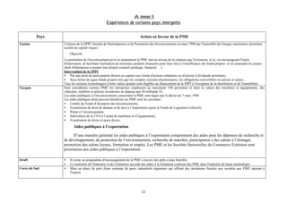 Annexe 5
Expériences de certains pays émergents
Pays
Tunisie

Action en faveur de la PME
Création de la SPPI, Société de Participations et de Promotion des Investissements en mars 1990 par l'ensemble des banque tunisiennes (première
société de capital risque)
Objectifs

Turquie

La promotion de l'investissement privé et notamment la PME tant au niveau de la création que l'extension, et ce, en encourageant l'esprit
d'innovation, en facilitant l'utilisation de nouveaux produits financiers pour faire face à l'insuffisance des fonds propres et en soutenant les jeunes
chefs d'entreprises à monter leur projets (conseil juridique, financier …).
Intervention de la SPPI
• Par une prise de participation directe au capital sous forme d'actions ordinaires ou d'actions à dividende prioritaire;
• Sous forme de quasi-fonds propres tels que les comptes courants d'actionnaires, les obligations convertibles en actions et autres…
Tous les secteurs économiques à forte valeur ajoutée sont éligibles au financement de la SPPI à l'exception de la distribution et de l'immobilier.
Sont considérées comme PME les entreprises employant au maximum 150 personnes et dont la valeur des machines et équipements, des
véhicules, mobilier et articles inventoriés ne dépasse pas 50 milliards TL.
Les aides publiques à l'investissements concernant la PME sont régies par le décret du 7 mars 1998.
Les aides publiques dont peuvent bénéficier les PME sont les suivantes :
• Crédits du Fonds d’Incitation des Investissements,
• Exonération de droit de douane et de taxe à l’importation (pour le Fonds de Logement Collectif),
• Prime à l’investissement,
• Subvention de la TVA à l’achat de machines et d’équipements,
• Exonération de droits et taxes divers.

Aides publiques à l’exportation
D’une manière générale les aides publiques à l’exportation comprennent des aides pour les dépenses de recherche et
de développement, de protection de l’environnement, recherche de marchés, participation à des salons à l’étranger,
promotion des salons locaux, formation et emploi. Les PME et les Sociétés Sectorielles de Commerce Extérieur sont
prioritaires aux aides publiques à l’exportation.
Israël
Corée du Sud

•
•
•

Il existe un programme d'encouragement de la PME à travers des prêts à taux bonifiés.
Le ministère de l'Industrie et du Commerce accorde des aides à la formation continue des PME dans l'industrie de haute technologie.
Mise en place de près d'une centaine de parcs industriels régionaux qui offrent des incitations fiscales aux sociétés aux PME opérant à
l'export.

24

 