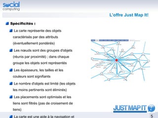 L’offre Just Map It!
Spécificités :

  La carte représente des objets
 caractérisés par des attributs
 (éventuellement pondérés)

  Les nœuds sont des groupes d'objets
 (réunis par proximité) ; dans chaque
 groupe les objets sont représentés

  Les épaisseurs, les tailles et les
 couleurs sont signifiants

  Le nombre d'objets est limité (les objets
 les moins pertinents sont éliminés)

  Les placements sont optimisés et les
 liens sont filtrés (pas de croisement de
 liens)

  La carte est une aide à la navigation et                           5
 