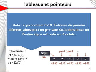 Tableaux et pointeurs
720
 Par définition: si pa est un pointeur sur un élément d’un
tableau tab alors,
• pa+i pointe sur le i-ème élément du tableau après pa
• pa-i pointe sur le i-ème élément avant pa
 Le nom d’un tableau vaut l’adresse de son 1er élément:
 si pa=tab alors *(pa+i) identique à tab[i]
Exemple en C:
int *pa, a[5];
/*idem pa=a*/
pa = &a[0];
Note : si pa contient 0x10, l’adresse du premier
élément, alors pa+1 ou p++ vaut 0x14 dans le cas où
l’entier signé est codé sur 4 octets.
 