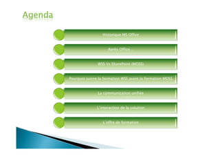 Historique MS Office


                     Après Office…


               WSS Vs SharePoint (MOSS)


Pourquoi suivre la formation WSS avant la formation MOSS


               La communication unifiée


               L’interaction de la solution


                  L’offre de formation
 