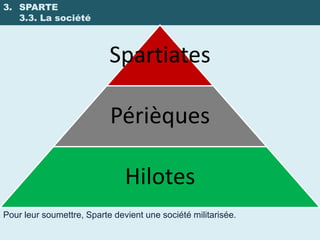 3. SPARTE
   3.3. La société



                           Spartiates

                           Périèques

                               Hilotes
Pour leur soumettre, Sparte devient une société militarisée.
 