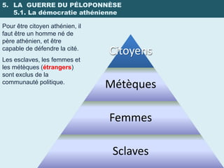 5. LA GUERRE DU PÉLOPONNÈSE
   5.1. La démocratie athénienne

Pour être citoyen athénien, il
faut être un homme né de
père athénien, et être
capable de défendre la cité.
                                 Citoyens
Les esclaves, les femmes et
les métèques (étrangers)
sont exclus de la
communauté politique.
                                 Métèques

                                 Femmes

                                  Sclaves
 