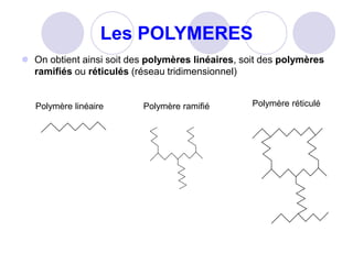 Polymere Reticule Les polymères.pdf