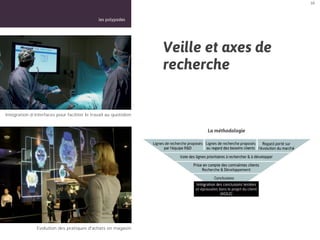 10



                                                     les polypodes




                                                                     Veille et axes de
                                                                     recherche
         Intégration d'interfaces pour faciliter le travail au
                              quotidien

Intégration d’interfaces pour faciliter le travail au quotidien


                                                                           La méthodologie




                Evolution des pratiques d'achats en magasin
 