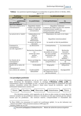 2013

Epistémologie-Méthodologie

Tableau : Les positions épistémologiques en recherches en gestion (Perret et Séville, 2003,
pp.14-15)5
Traditions
philosophiques
Le
positivisme
Les questions
épistémologiques
Quel est le statut de la
connaissance?

La nature de la "réalité"

Comment la
connaissance
est-elle engendrée ?

Le positivisme
Le positivisme
Hypothèse réaliste
Il existe une essence
propre à l'objet de
connaissance
Indépendance du
sujet et
de l'objet
Hypothèse
déterministe
le monde est fait de
nécessité
La découverte

La phénoménologie
L’interprétativisme

Le
constructivisme

Hypothèse relativiste
L'essence de l'objet ne peut être atteinte
(constructivisme modéré ou
interprétativisme) ou n'existe pas
(constructivisme radical)
Dépendance du sujet et de l'objet
Hypothèse intentionnaliste
Le monde est fait de possibilités
La construction

Recherches formulées
en
termes de "pour
quelles
causes…"
Le chemin de la
connaissance
scientifique
Quelle est la valeur de
la
connaissance ?
Les critères de validités

L'interprétation
Recherches
formulées en termes
de "pour quelles
motivations des
acteurs…."

Statut privilégié de
l'explication

Statut privilégié de la
compréhension

Recherche
formulée
en termes de
"pour
quelles
finalités…"
Statut privilégié
de
la construction
Adéquation

Vérificabilité
Confirmabilité
Réfutabilité

Idiographie
Empathie (révélatrice
de l'expérience vécue
par les acteurs)

Enseignabilité

1-Le paradigme positiviste
Le paradigme positiviste est né au 19ème siècle, il constitue la science dominante
dans beaucoup de disciplines. Comme le souligne F.Wacheux (1996, p.39), La
connaissance, selon ce paradigme, je cite :« se base sur l’observation et l’expérience des faits
sociaux, considérés comme des choses »6. Ainsi notre travail de recherche peut être
schématisé linéairement comme suit:

Théorie

Hypothèse

Observation

Généralisation

Théorie

Ces dernières années, cette approche est de plus en plus remise en cause dans les
sciences sociales car les problèmes sociaux et humains ne sont pas traduits par les mêmes
termes que les problèmes
des sciences exactes. L’imprévisibilité et l’instabilité des
5

In Moez ESSID, « Les mécanismes de contrôle de la performance globale : Le cas des indicateurs non
financiers de la RSE » Thèse de doctorat soutenue en 2009, page.238.
6
Wacheux Frédéric op. cit. p 39.

3

Document pédagogique /Elabbadi bouchra

Master de recherche sciences de gestion

 