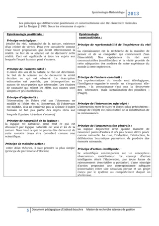 Epistémologie-Méthodologie

2013

Les principes qui différencient positivisme et constructivisme ont été clairement formulés
par Le Moigne [1990]. Nous les résumons ci-après :
Epistémologie positiviste :
Principe ontologique :
(réalité du réel, naturalité de la nature, existence
d’un critère de vérité). Peut être considérée comme
vraie toute proposition qui décrit effectivement la
réalité. Le but de la science est de découvrir cette
réalité. Ceci est applicable à tous les sujets sur
lesquels l’esprit humain peut s’exercer.
Principe de l’univers câblé :
Il existe des lois de la nature, le réel est déterminé.
Le but de la science est de découvrir la vérité
derrière ce qui est observé. La description
exhaustive est possible, par décomposition en
autant de sous-parties que nécessaire. Les chaînes
de causalité qui relient les effets aux causes sont
simples et peu nombreuses.
Principe d’objectivité :
l’observation de l’objet réel par l’observant ne
modifie ni l’objet réel ni l’observant. Si l’observant
est modifié, cela ne concerne pas la science (l’esprit
humain ne fait pas partie des objets réels sur
lesquels il puisse lui-même s’exercer).
Principe de naturalité de la logique :
la logique est naturelle, donc tout ce qui est
découvert par logique naturelle est vrai et loi de la
nature. Donc tout ce qui ne pourra être découvert de
cette manière devra être considéré comme non
scientifique.
Principe de moindre action :
entre deux théories, il faut prendre la plus simple
(principe de parcimonie d’Occam)

5

Epistémologie
constructiviste :
Principe de représentabilité de l’expérience du réel
:
La connaissance est la recherche de la manière de
penser et de se comporter qui conviennent (Von
Glasersfeld).
Nos
expériences
du
réel
sont
communicables (modélisables) et la vérité procède de
cette adéquation des modèles de notre expérience du
monde à cette expérience.

Principe de l’univers construit :
Les représentations du monde sont téléologiques,
l’intelligence organise le monde en s’organisant ellemême, « la connaissance n’est pas la découverte
des nécessités mais l’actualisation des possibles »
(Piaget).

Principe de l’interaction sujet-objet :
L’interaction entre le sujet et l’objet (plus précisément :
l’image de l’objet) est constitutive de la construction de
la connaissance.

Principe de l’argumentation générale :
La logique disjonctive n’est qu’une manière de
raisonner parmi d’autres et n’a pas besoin d’être posée
comme naturelle. La ruse, l’induction, l’abduction, la
délibération heuristique permettent de produire des
énoncés raisonnés.
Principe d’action intelligente :
Le scientifique contemporain est un concepteurobservateur- modélisateur. Le concept d’action
intelligente décrit l’élaboration, par toute forme de
raisonnement descriptible a posteriori, d’une stratégie
d’action proposant une correspondance adéquate
(convenable) entre une situation perçue et un projet
conçu par le système au comportement duquel on
s’intéresse.

Document pédagogique /Elabbadi bouchra

Master de recherche sciences de gestion

 