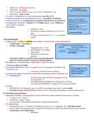 Ttt étiologique ++++
Prévenir effets secondaires
selles noires, constipat°, diarrhée,selles noires, constipat°, diarrhée,
nausée, dl abdo, céphalées, vertigenausée, dl abdo, céphalées, vertige
Ttt préventifTtt préventif
Prema : apport systématique
Nourrisson : Lait supplémenté en
Fer et diversification précoce dès
4ième mois => 2-3 mg/kg/jour
Grossesse simple : 2ième
et 3ième
trimestre et grossesses
rapprochées : dès 1ier
trimestre =>
1 mg/kg/jour
Transfusion autologue
Débutée lors courte hospitalisation
Débit de 1-2 L/min initialement à adapter à la
clinique et aux GDS
Au moins 15 h/j par bouteilles ou extracteur
Surveillance :
PaO2 repos ≥ 70 mmHg + SaO2 90-95 mmHg
Vaccin antigrip/pneumo / kiné / Bronchodilat et
cortico inhalé selon degré d’HRB, ttt surinfect°
Mesures associés
LVAS, Guédel, O2, PLS
masque VVP, glucosé, dextro
Lutte contre la fièvre,
l’œdème cérébral
TTT étiologique
 Adulte poso : 250 mg/j de fer ferreux
 Enfant poso : 10 mg/Kg/j
 Soit 1 à 2 cp de Fumafer® / jour ou 2 à 3 cp de Tardyféron® / jour
 Durée du ttt : 4 mois en moy
• 1ier
critère d’efficacité du ttt : crise réticulocytaire entre J8 et J 12
• Meilleur paramètre de reconstitution des réserves : normalisat° ferritinémie
• Critère d’arrêt du ttt : normalisation de la capacité totale de fixat° de transferrine
• Si malabsorpt° intestinale : Maltofer® en IM 100mg / 2j pdt 10j puis 100mg/sem.
(chez l’enfant 1,5 mg/kg/j)
• Surveillance :
o NFS plaq à 2 mois
o NFS plaq, fer sérique, ferritinémie, CS et CTF à 4
mois
o NFS plaq ± bilan martial à 6 mois - 1 an pr dépister
rechute.
7-Oxygénothérapie
• Longue durée : ttt à vie, au domicile mais à débuter au cours d’une courte hospitalisation
 si PaO2 basale < 55 mmHg ou
 si PaO2 < 60 mmHg+
o Polyglobulie [Hte > 55%]
o HTAP [PAPm > 20 mmHg]
o Signes droits
o Désaturation nocturne non
apnéique
 Gazométrie réalisée à au moins 2 mois d’une décompensation
aigue et la vérifier au moins 2 fois sous ttt médical optimal
• Décompensat°: O2 nasal/masque à faible débit cz l’IRC:0,5-1l/min
8- Crise convulsive de l’adulte
• Clonazépam (Ritrovil®) 1 amp. de 1 mg IVL (en 2’) ou diazepam (VALIUM) 10 mg
IVLent sur 2 min
o à renouveler 10 min plus tard si inefficace
• Lorsque crise stoppée et/ou dose de 2 mg de Rivotril atteinte, associer systématiqmt
un
2ème
antiépileptiq IV :
o Soit phénytoïne (DILANTIN® 16 mg /kg en IV lent
sous scope ECG +++
o Soit phénobarbital (GARDENAL®) 20 mg/kg IV sur 20 min
o Soit valproate (DEPAKINE) 15 mg/kg IV sur 5 min (pas d’AMM )
• Si échec :
 PENTHOTAL 50-100 mg IVL puis 1-2 g/j IVSE (surveillance respi stricte) : patient intubé
 En dernier recours, HEMINEURINE solution 1,5% IV 100 gouttes/min pendant 5 min puis 20-40 gout/min
9- Convulsions du nourrisson
• Diazépam (Valium®) : 0,5 mg/kg intra-rectal à l’aide d’une canule, maintien fesses serrées (< 10 mg)
 (1 amp. de 2 ml = 10 mg)
 Si inefficace : répéter 5’ après
 Si nouvel échec : Phénobarbital (Gardénal®) ou Phénytoïne (Dilantin®)
• Ttt antipyrétique
 Paracétamol seul en 1ière
intention : 60 mg/kg/j en 4 prises soit 15 mg/kg/prise . Ex : Efferalgan sirop®
 Eviter l’aspirine (60 mg/kg/j) du fait d’un possible Sd de Reye ds la cadre d’une Mie présumée virale (varicelle)
 Ttt physique à visée antipyrétique
o Déshabiller
 