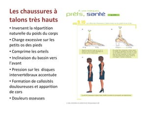 Les chaussures à talons très hauts Inversent la répartition naturelle du poids du corps Charge excessive sur les petits os des pieds Comprime les orteils Inclinaison du bassin vers l’avant Pression sur les  disques intervertébraux accentuée Formation de callosités douloureuses et apparition de cors Douleurs osseuses 