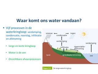 §2.1 Water in een droge wereld
Watervoorraad in de wereld
 De Blauwe Planeet
• 1/40 is zoet water
• Daarvan maar 0,3% toegankelijk
voor de mens
 