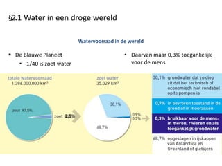 §2.1 Water in een droge wereld
Waterwinning in Nederland
 Vooral grondwater
• Uit aquifers:
https://www.youtube.com/wat
ch?v=KEK-prfrJ8o
• Overbenutting
daling grondwaterspiegel
verdroging
• Reservebron is fossiel
grondwater: watermijnbouw
uitputting
• Duinzuivering van rivierwater
 