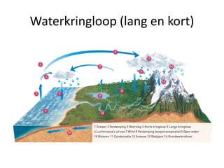 Verschillende dimensies: C4 pagina 155
• economische
• fysische (dimensie natuur)
• sociaal culturele
• politieke
verval/verhang:
http://www.youtube.com/watch?v=qjQt
GRyX1mE
• Turkije als waterexporteur
(bv naar Cyprus)
• bv. veel neerslag en
verval/verhang; (rendement
van dammen is het grootst
in bovenloop)
• Koerden claimen het gebied
waar de bronnen liggen;
eigen staat
• water is belangrijke
machtsfactor voor Turkije.
• iSIS
 