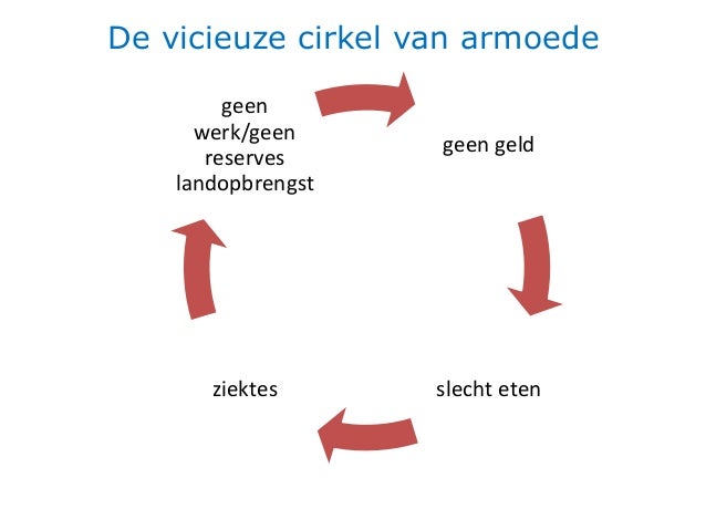 Vicieuze Cirkel