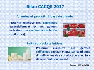 Source : DST / CACQE
Bilan CACQE 2017
Viandes et produits à base de viande
Présence excessive des coliformes
essentiellement et des germes
indicateurs de contamination fécale
(coliformes)
Laits et produits laitiers
Présence excessive des germes
coliformes due aux mauvaises conditions
d’hygiène lors de sa production et ou lors
de son conditionnement.
 
