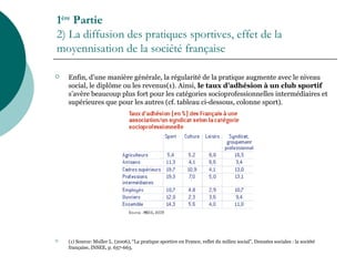 1ère
Partie
2) La diffusion des pratiques sportives, effet de la
moyennisation de la société française
 Enfin, d’une manière générale, la régularité de la pratique augmente avec le niveau
social, le diplôme ou les revenus(1). Ainsi, le taux d’adhésion à un club sportif
s’avère beaucoup plus fort pour les catégories socioprofessionnelles intermédiaires et
supérieures que pour les autres (cf. tableau ci-dessous, colonne sport).
 (1) Source: Muller L. (2006), “La pratique sportive en France, reflet du milieu social”, Données sociales : la société
française, INSEE, p. 657-663.
 