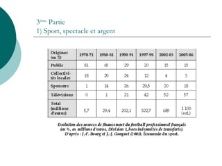 3ème
Partie
1) Sport, spectacle et argent
 