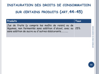 INSTAURATION DES DROITS DE CONSOMMATION
SUR CERTAINS PRODUITS (ART.44-45)
82
MOHAMEDILYESGHRAB
Produits Taux
Jus de fruits...