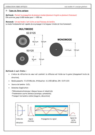 FORMATION FIBRE OPTIQUE sous module 4.1 concepts généraux
3 - Types de fibres optiques
Multimode : Permet la propagation de plusieurs modes (plusieurs trajets ou plusieurs faisceaux).
Elle autorise jusqu'à 680 modes pour  = 850 nm.
Monomode : Un seul mode c'est-à-dire un seul faisceau de lumière.
Le mode fondamental est capable de se propager à la longueur d’onde de fonctionnement.
Multimode à saut d’indice :
 L’indice de réfraction du cœur est constant, la réflexion est totale sur la gaine (changement brute de
direction),
 Bande passante : 9 à 15 Mhz.km, Atténuation : 6 à 150 dB/km, ON : 0.37 à 0.5
 Source de lumière : D.E.L
 Domaines d’application :
•Télécommunications pour réseaux locaux et industriels
•Transmission courte distance (avionique, automobile)
•Transport de lumière visible (imagerie, décoration)
62.5 µm 125 µm
62.5/125
62.5 µm 125 µm
62.5 µm 125 µm
62.5/125
125 µm
50 µm
50/125
125 µm
50 µm 125 µm
50 µm
50/125 8-10 µm 125 µm
MONOMODE
8-10 µm 125 µm
8-10 µm 125 µm
MONOMODE
MULTIMODE
 