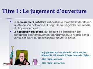 LES PROCEDURES COLLECTIVES D'APUREMENT DU PASSIF.pptx