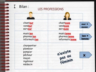  Bilan :
LES PROFESSIONS
chanteur chanteuse
vendeur vendeuse
serveur serveuse
musicien musicienne
pharmacien pharmacienne
informaticien informaticienne
charpentier
plombier
pompier
pêcheur
maçon
ingénieur
médecin
eur =
euse
ien =
ienne
X
 