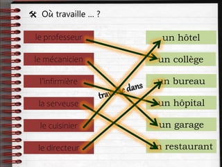  Où travaille … ?
le professeur
le mécanicien
l’infirmière
la serveuse
le cuisinier
le directeur
un hôtel
un collège
un bureau
un hôpital
un garage
un restaurant
 