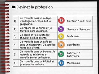  Devinez la profession
1]
Je travaille dans un collège.
J’enseigne le français et la
géographie.
Coiffeur / Coiffeuse
2]
Je répare les voitures et je
travaille dans un garage.
Serveur / Serveuse
3]
Je coupe et je sculpte les
cheveux de mes clients.
Professeur
4]
Je travaille dans un café ou
dans un restaurant. Je sers les
repas aux clients.
Secrétaire
5]
Je travaille dans un bureau. Je
réponds au téléphone et
travaille sur un ordinateur.
Infirmier /
Infirmière
6]
Je travaille dans un hôpital et
je soigne les malades.
Mécanicien
 
