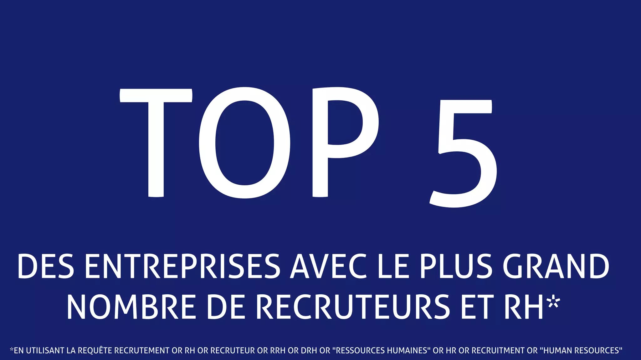 TOP 5
DES ENTREPRISES AVEC LE PLUS GRAND
NOMBRE DE RECRUTEURS ET RH*
*EN UTILISANT LA REQUÊTE RECRUTEMENT OR RH OR RECRUTEUR OR RRH OR DRH OR "RESSOURCES HUMAINES" OR HR OR RECRUITMENT OR "HUMAN RESOURCES"