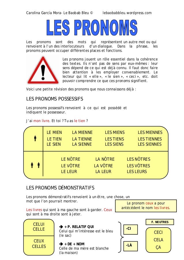 Synthèse- Les pronoms